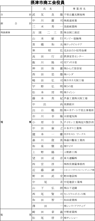 役員名簿